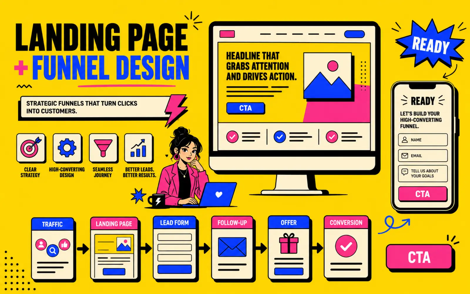 Neo-brutalist campaign landing page workflow
